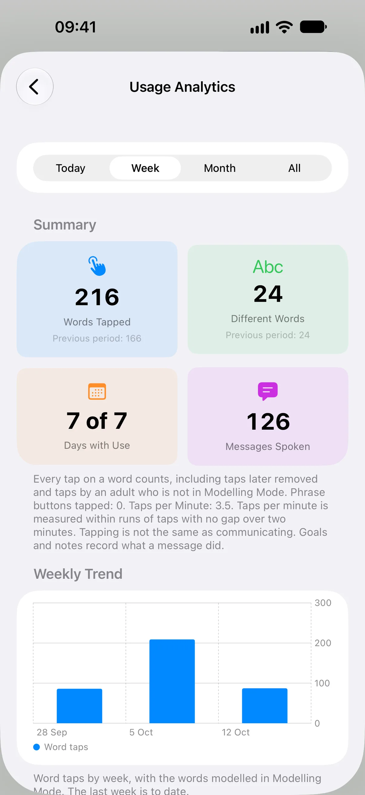 Viewing the Analytics